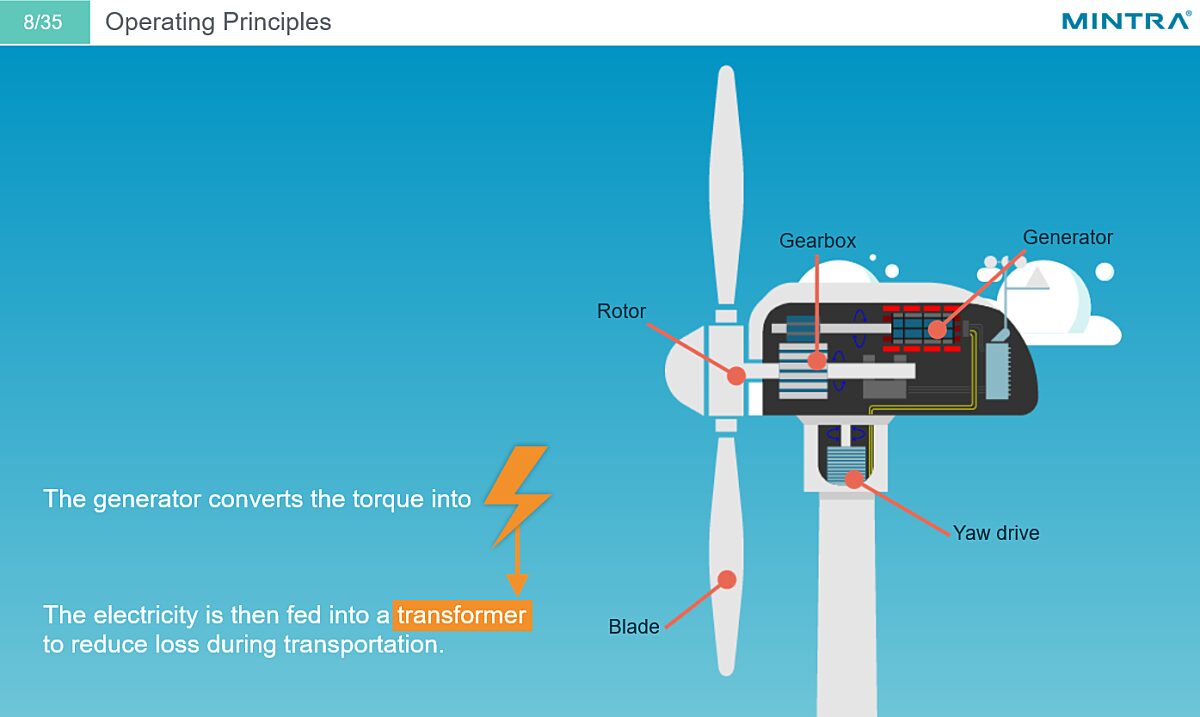 Introduction to Wind Energy 4