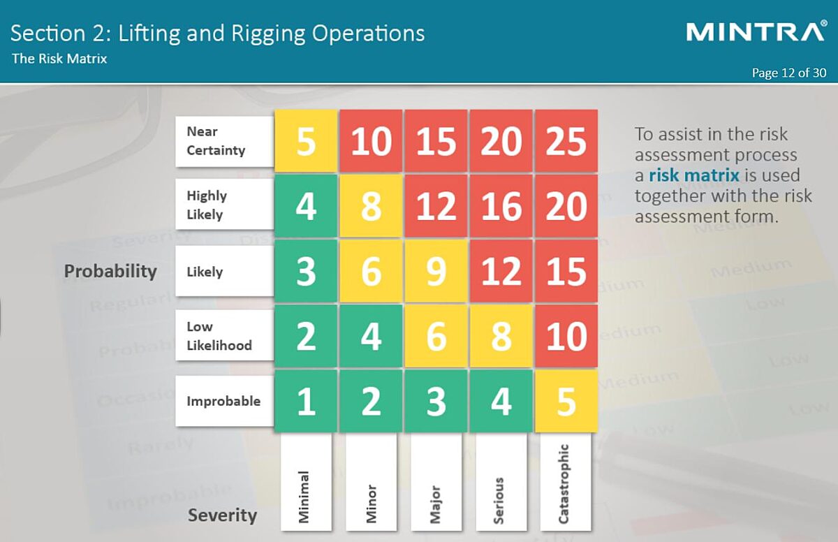 Lifting and Rigging Operations Training 3