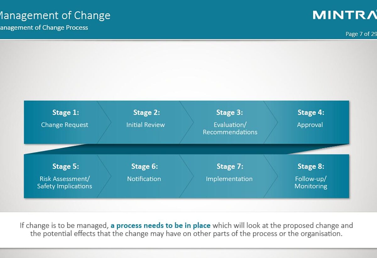 Management of Change Training