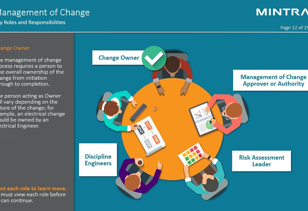 Management of Change Training