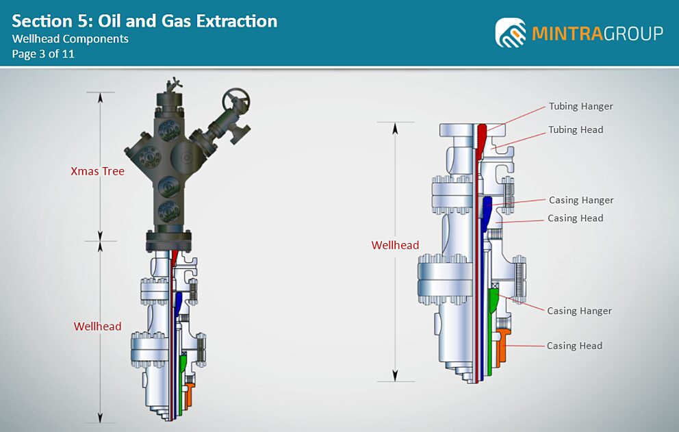 Oil & Gas Extraction Training 5