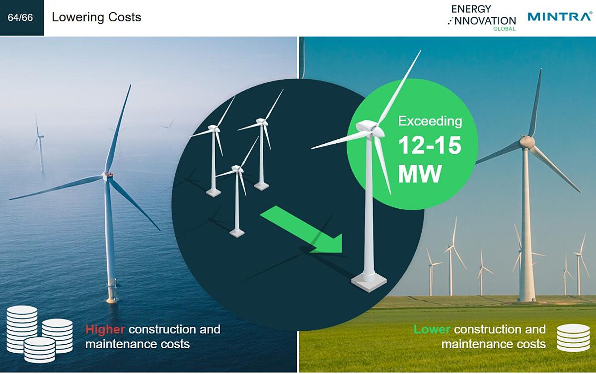 Operating Principles and Components of Wind Turbines Training