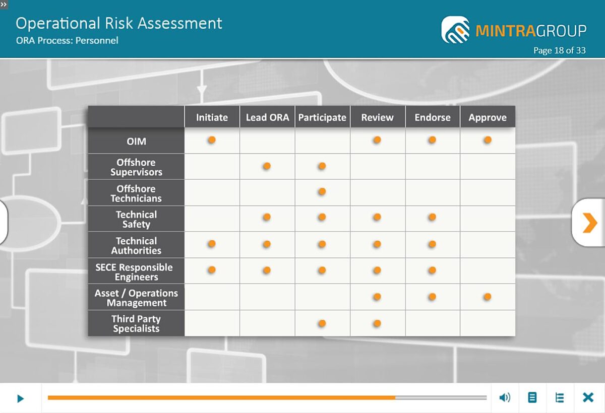 Operational Risk Assessment (ORA) Training