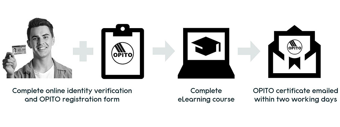 OPITO IDV PROCESS3