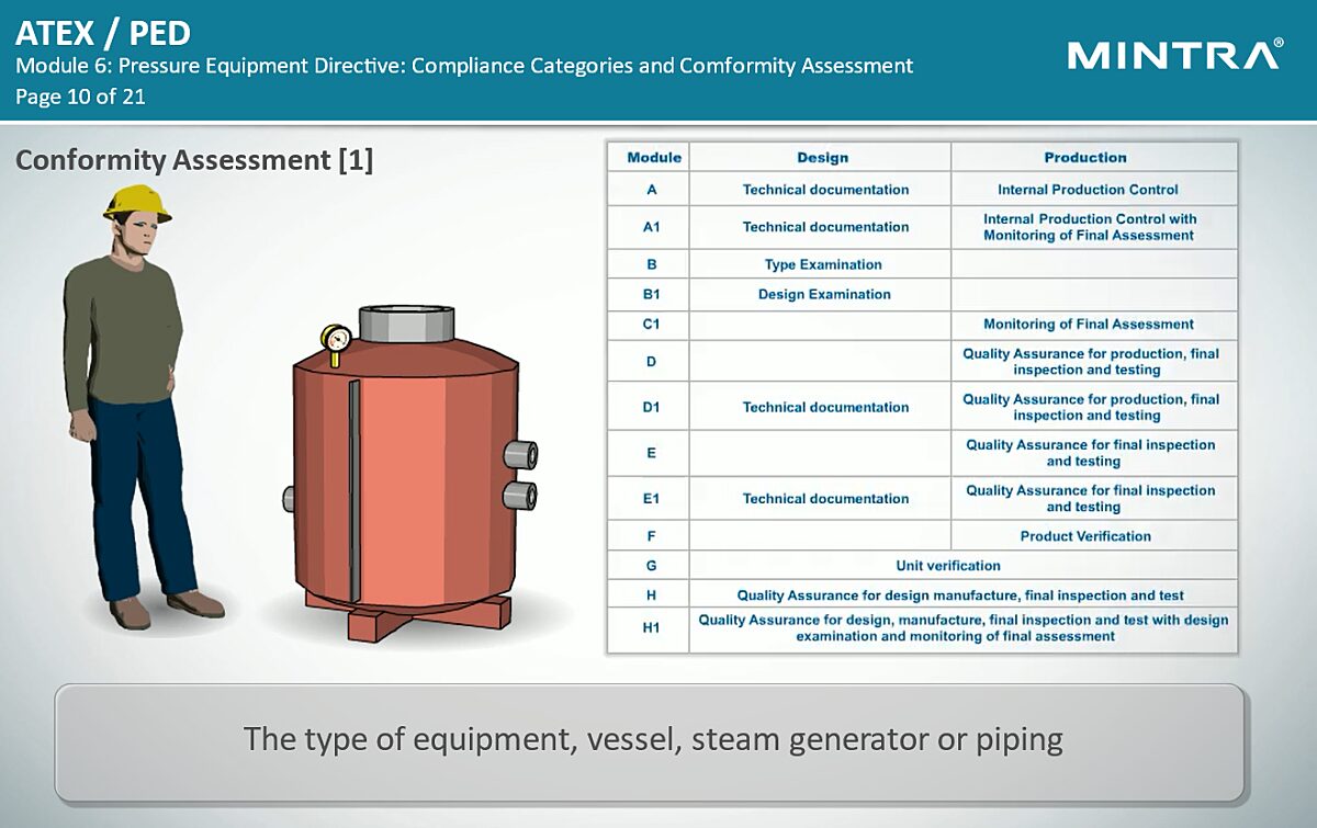 ATEX / PED Training 5