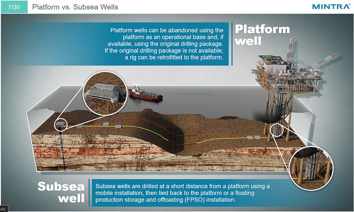 Permanent Well Abandonment Training 2