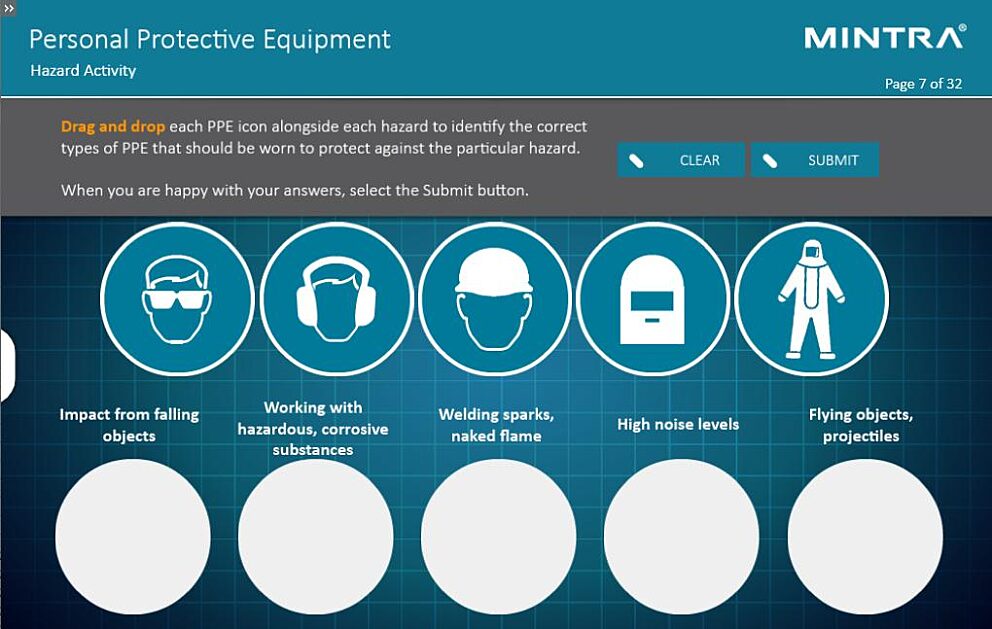 Personal Protective Equipment Training