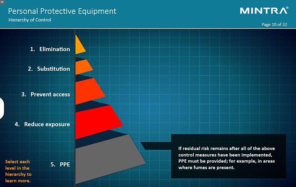 Personal Protective Equipment Training