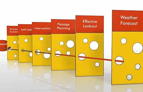 Reflective Learning - Collective Normalisation Training