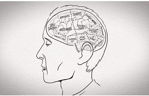 Reflective Learning - People Make Mistakes Training