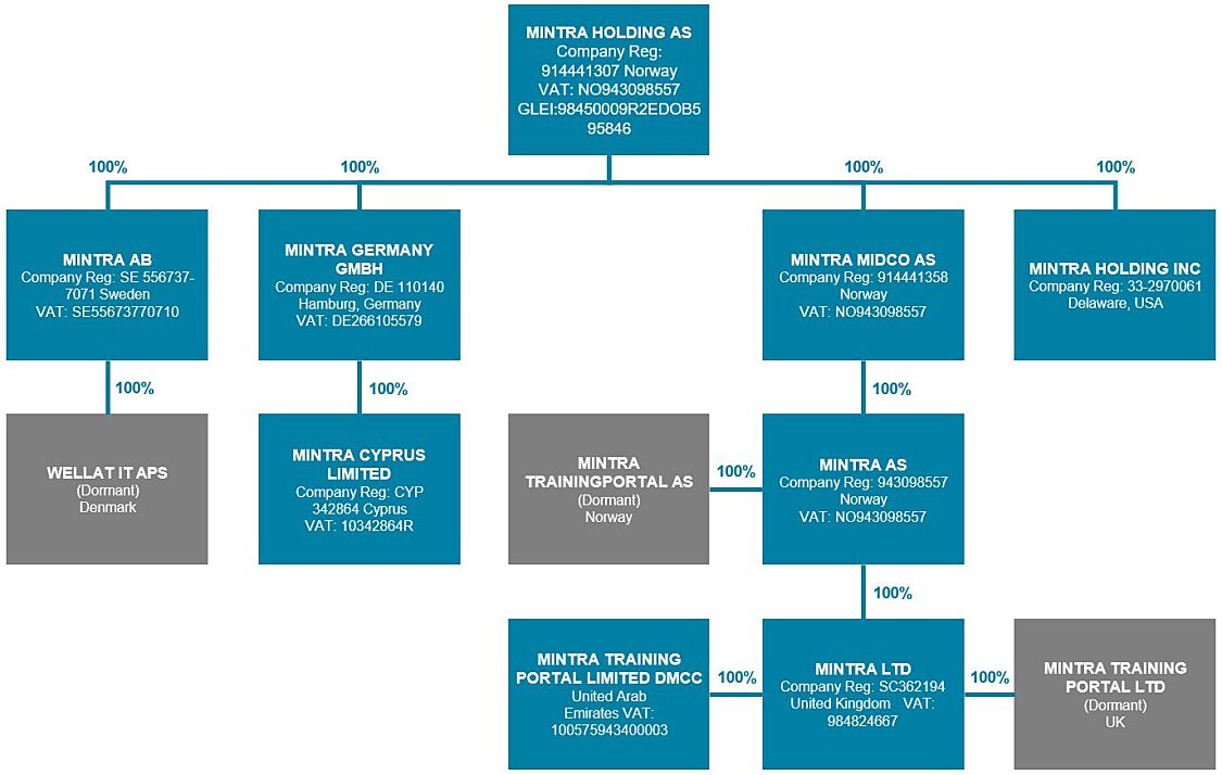 Registered Companies v2