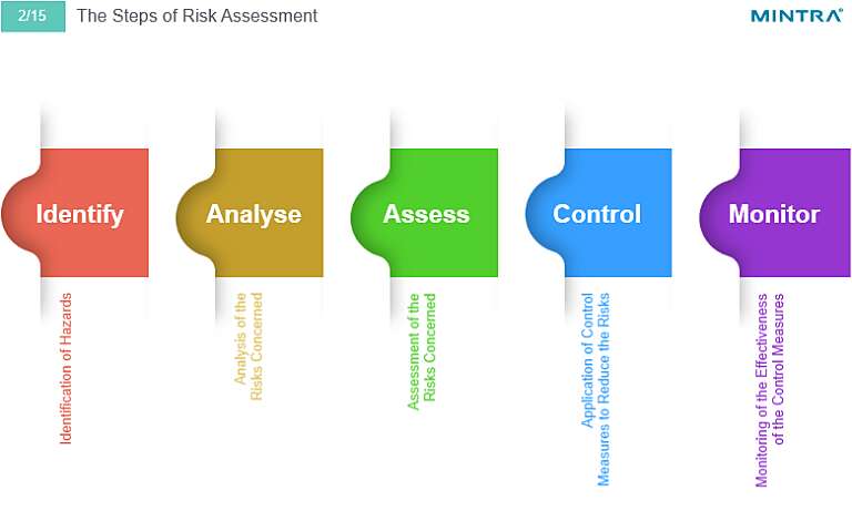 Risk Assessment (Maritime) Training 4