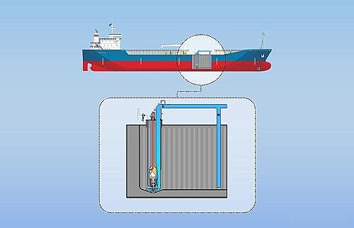 Safe Cargo Handling: FRAMO Pumps Training