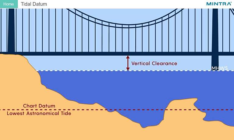 Safe Navigation in Confined Waters Training