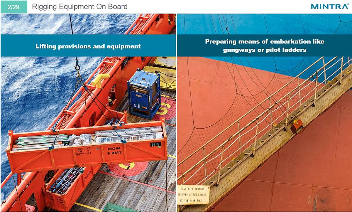 Safe Use of Rigging Equipment Training