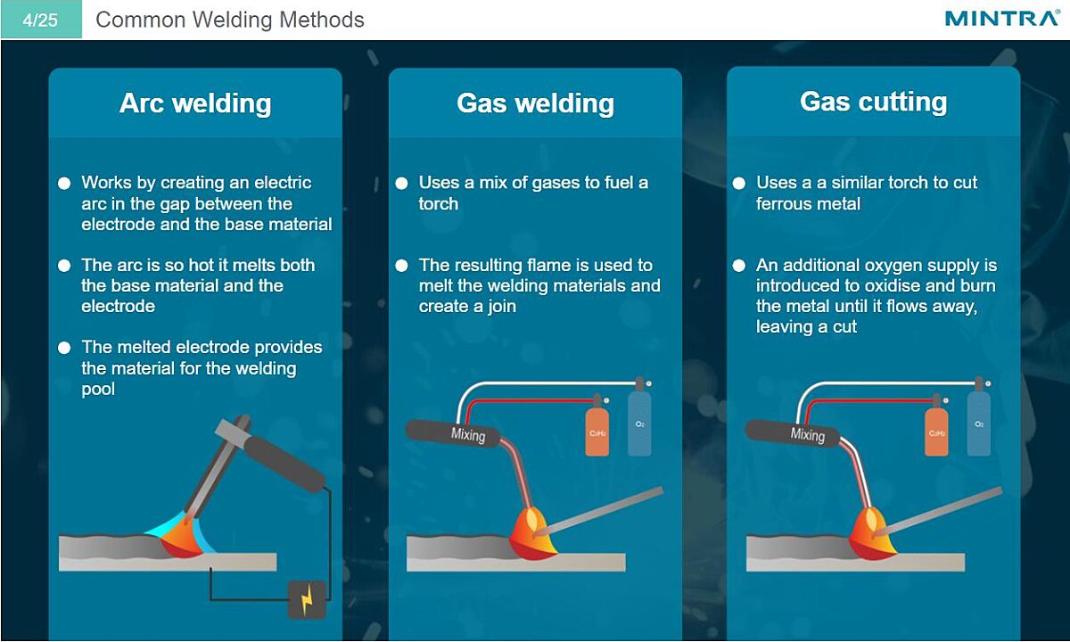 Safe Welding Operations Maritime Training 2