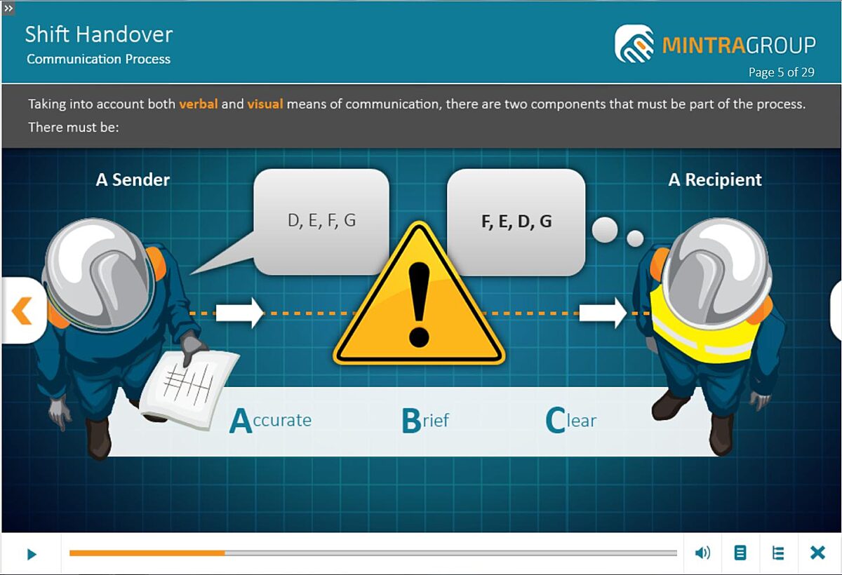 Shift Handover Training