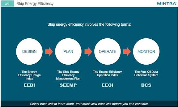 Ship Energy Efficiency Management Training 3