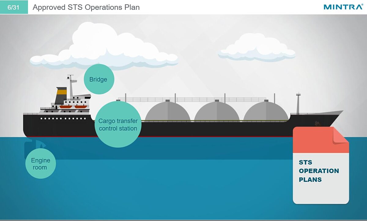 Tanker Operations - Ship to Ship (STS) Transfers Training