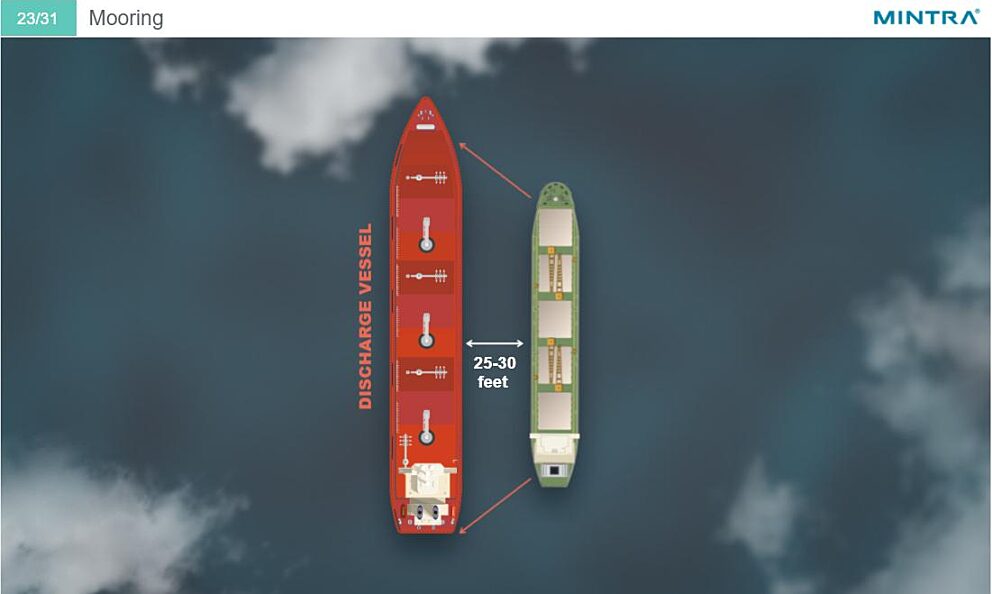 Tanker Operations - Ship to Ship (STS) Transfers Training