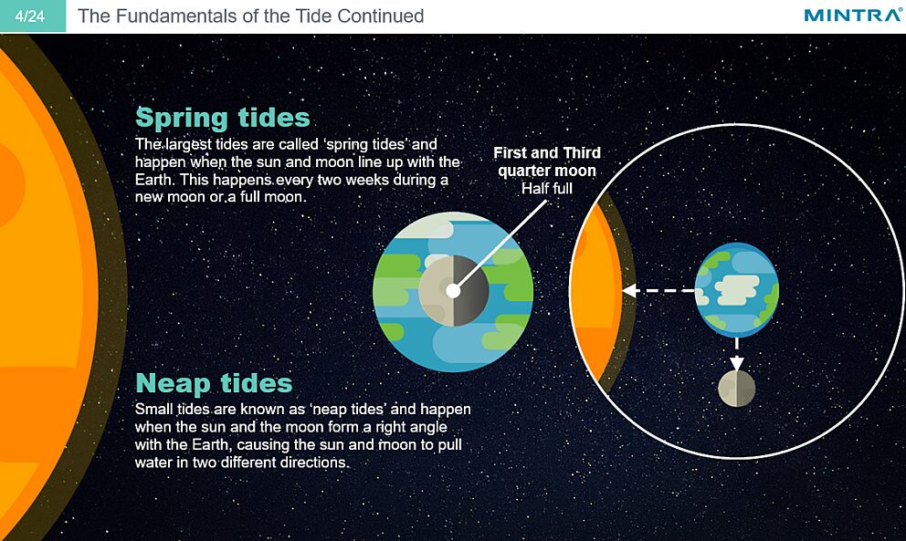 Tidal Energy 2