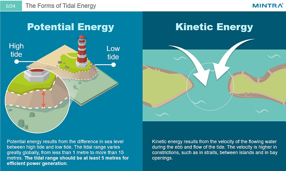 Tidal Energy 3