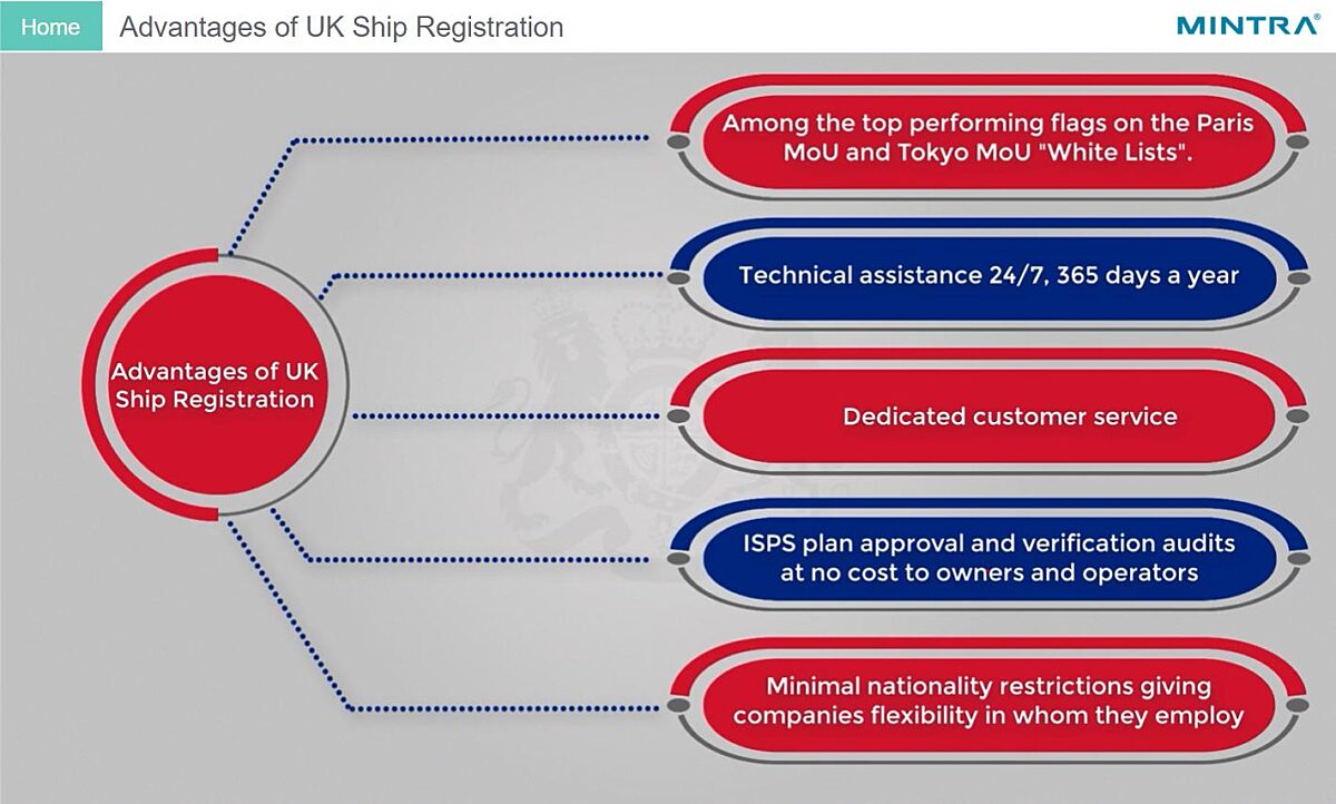 UK Legal and Administrative Processes (UKLAP Grade 2) Training