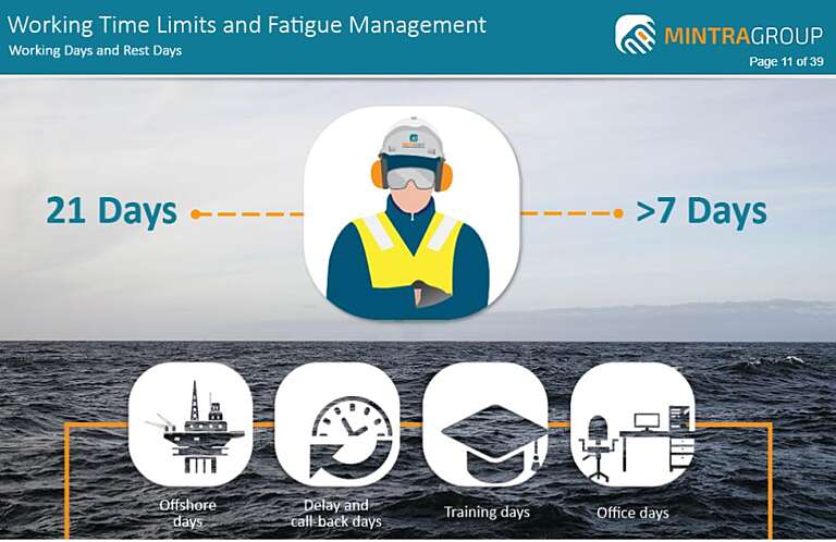 Working Time Limits and Fatigue Management Training 4