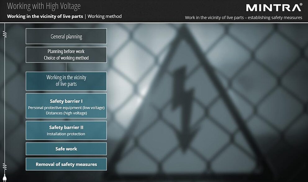 Working with High Voltage Training