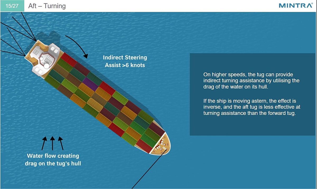 Working with Tugs Training