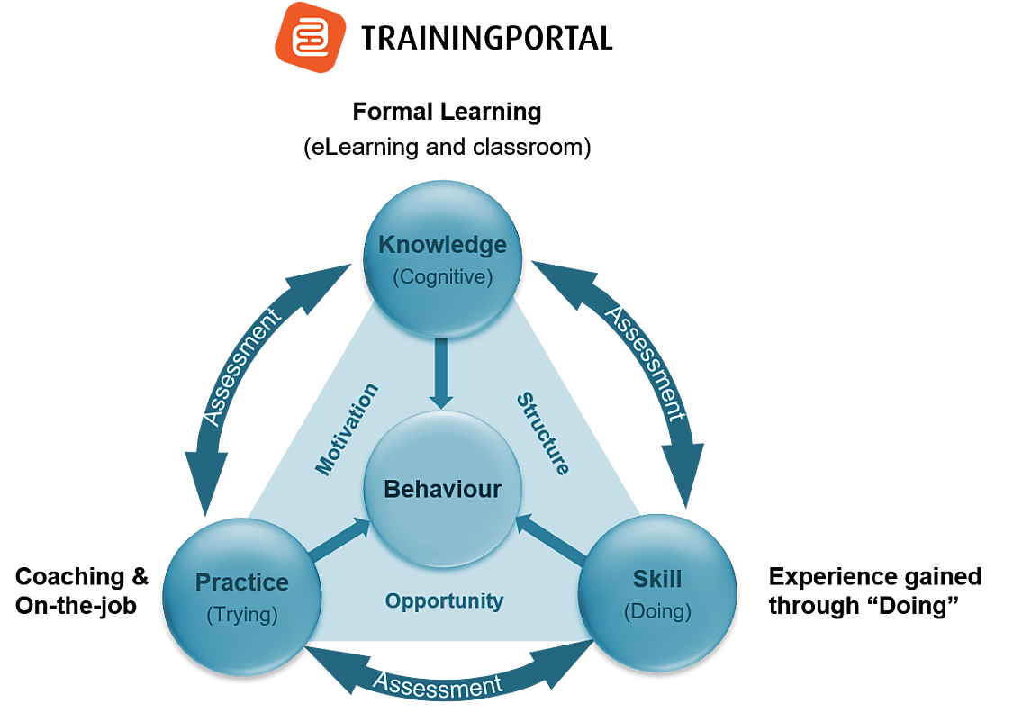 Competence graphic TP