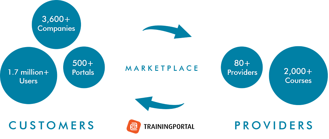 Marketplace