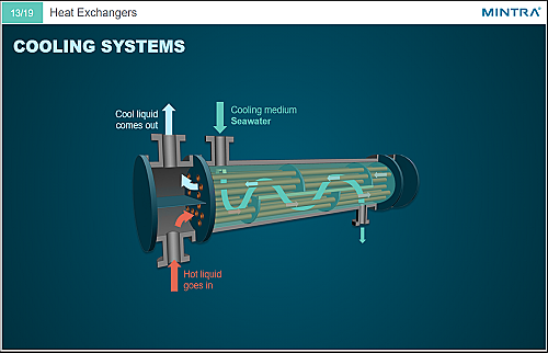 MGM 123 Corrosion Awareness Image 4