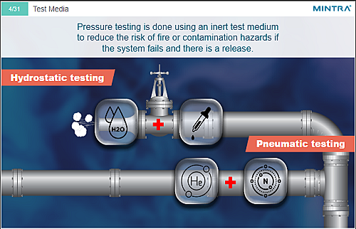 MUK 019 Pressure and Leak Testing Image 2