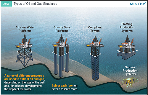 MUK 028 Introduction to Oil and Gas Image 3