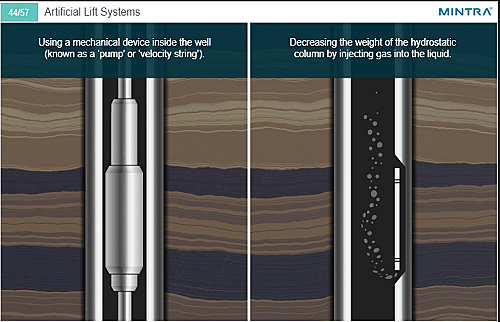 MUK 028 Introduction to Oil and Gas Image 4