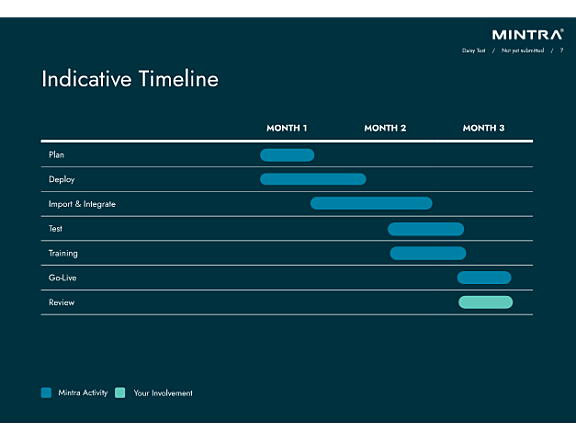 Timeline